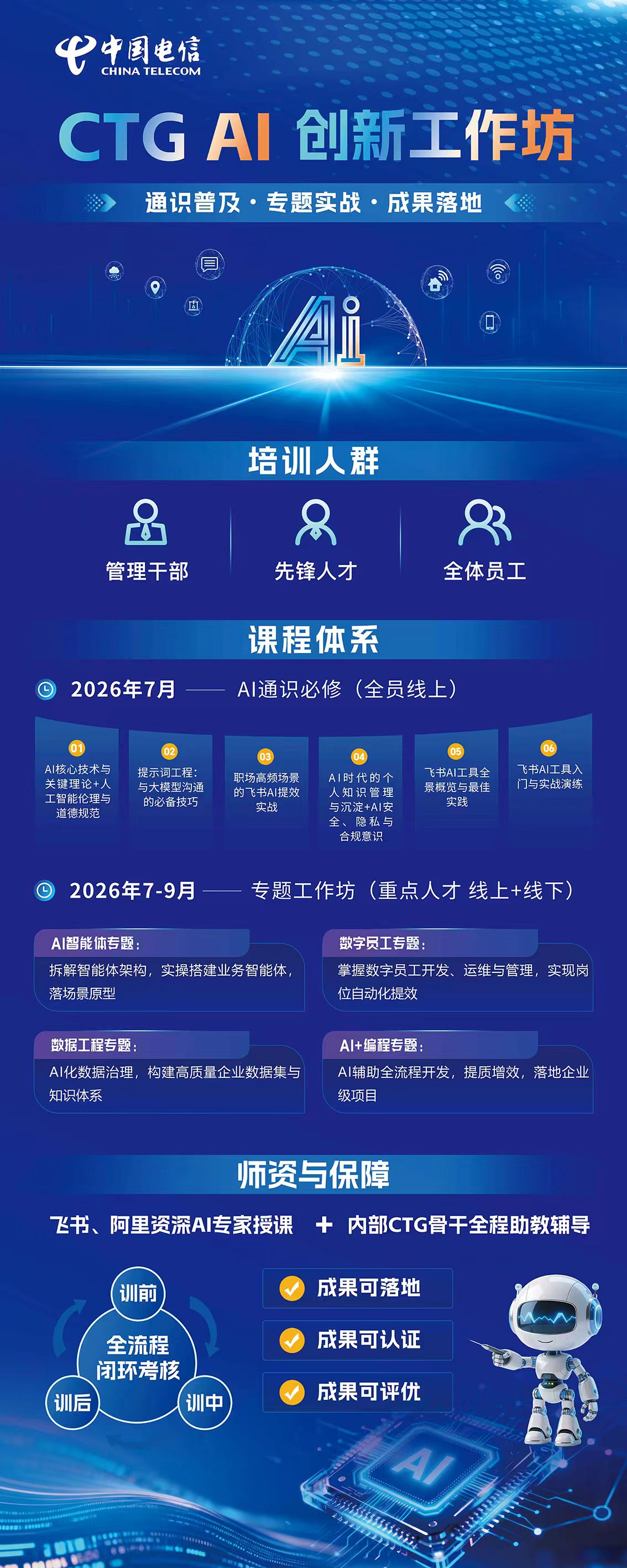 CTG AI 创新工作坊课程体系